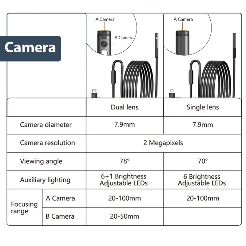 HomeFyZy Dual-Lens Endoscope Camera™ - 2MP Single/Dual Lens Endoscope Camera Mini Inspection Camera