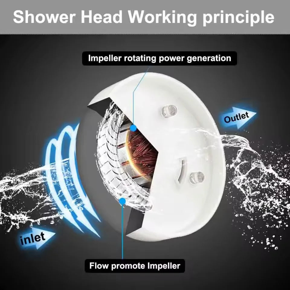 HomeFyZy TempGlow Shower Head™ - LED Digital Temperature Display Shower Head Temperature Control