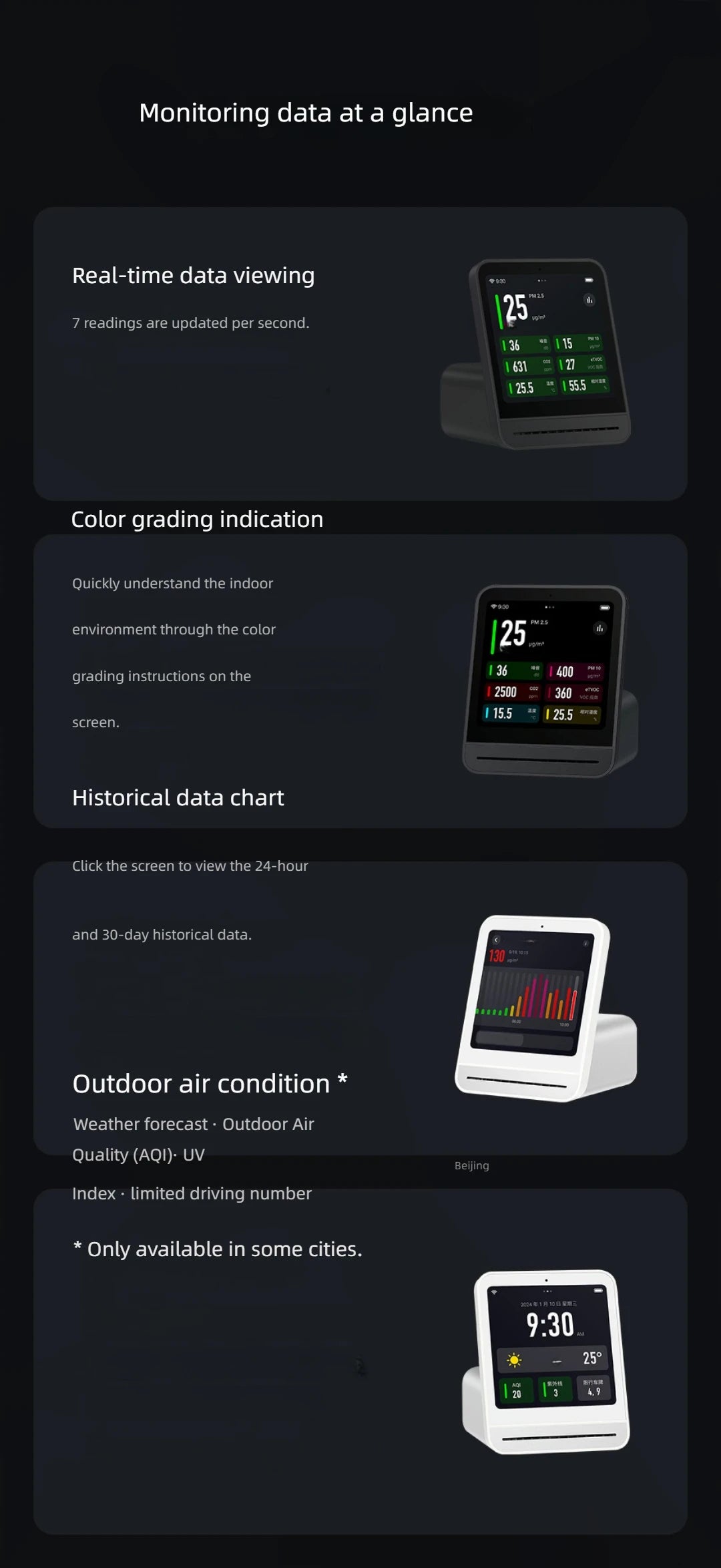 HomeFyZy AirSense™ – Smart Air Quality Monitor (CO₂, PM2.5, Temp & Humidity)