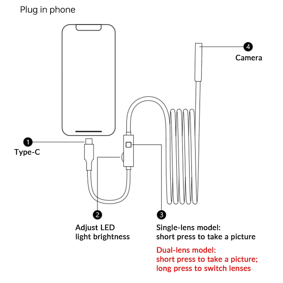 HomeFyZy Dual-Lens Endoscope Camera™ - 2MP Single/Dual Lens Endoscope Camera Mini Inspection Camera