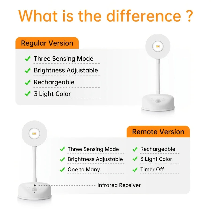 HomeFyZy MotionGlow™ - Wireless Motion Sensor Light LED USB Rechargeable Wall Lamp