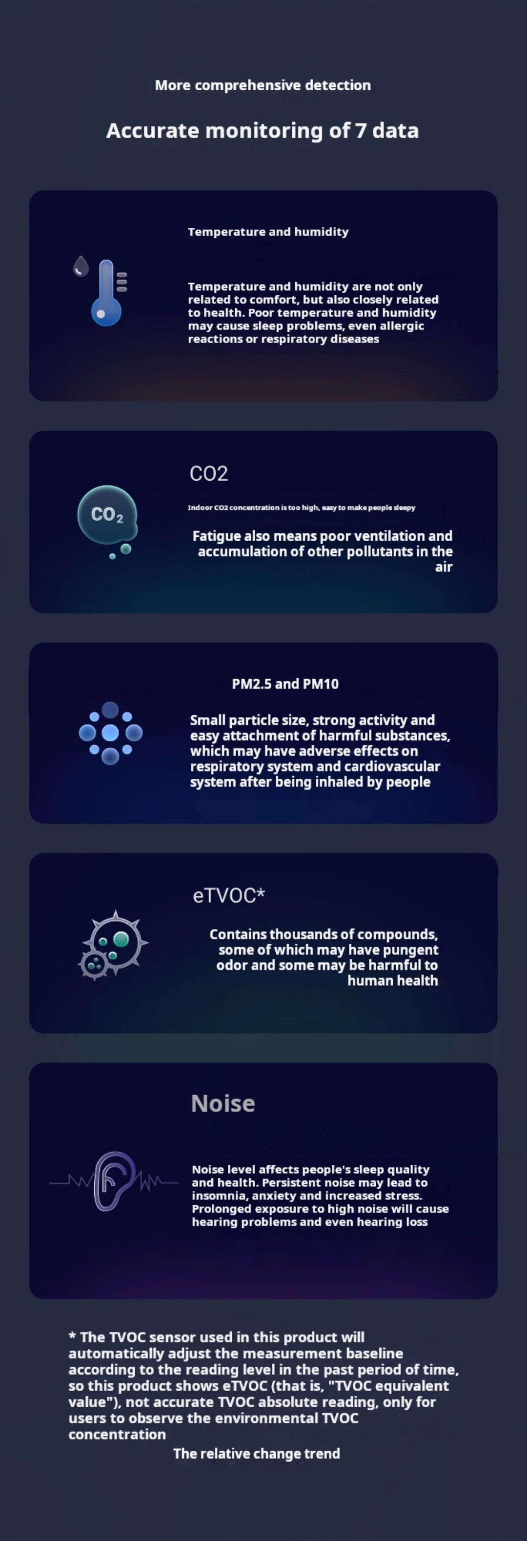 HomeFyZy AirSense™ – Smart Air Quality Monitor (CO₂, PM2.5, Temp & Humidity)