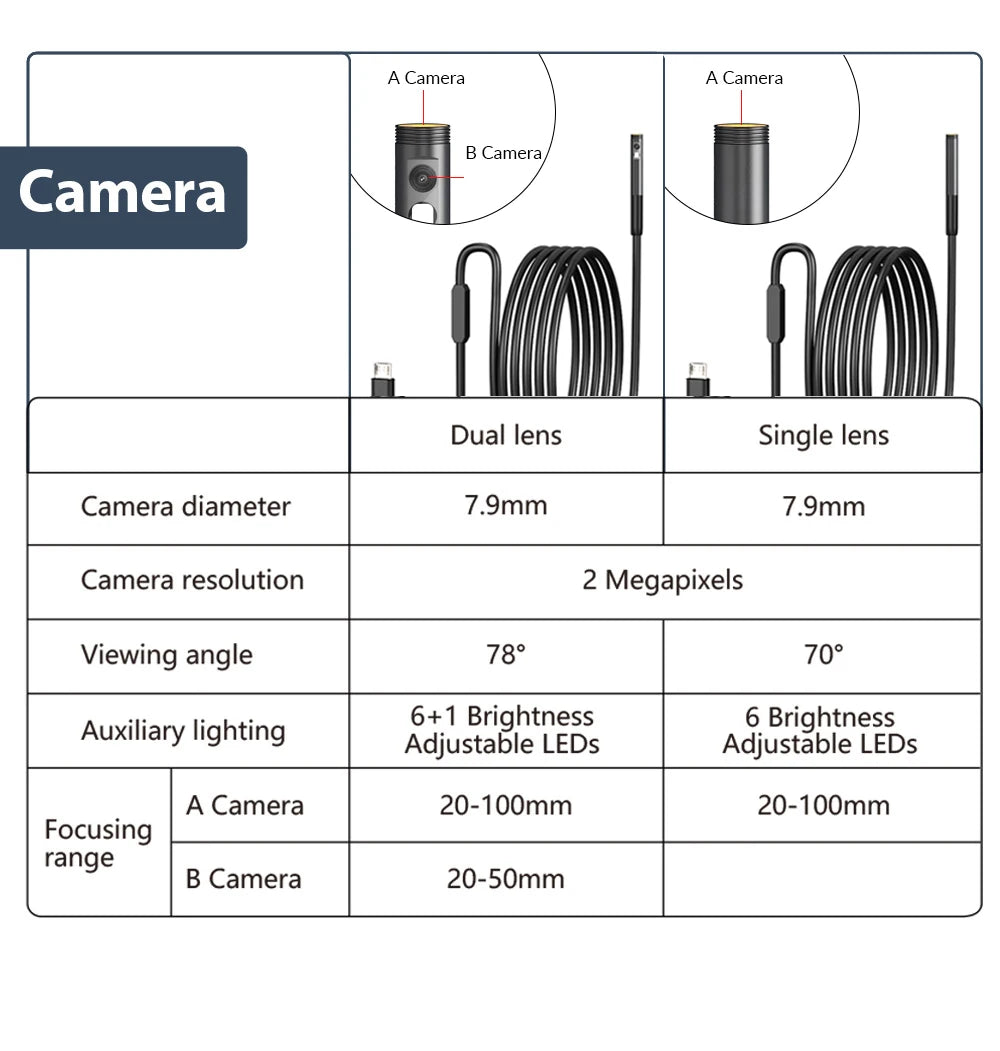 HomeFyZy Dual-Lens Endoscope Camera™ - 2MP Single/Dual Lens Endoscope Camera Mini Inspection Camera