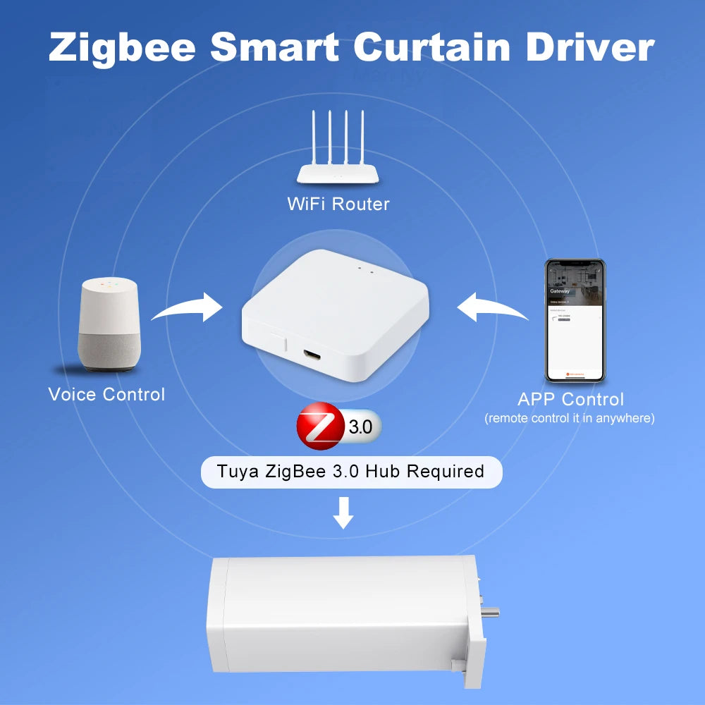 HomeFyzy AutoCurtain Pro™ Smart Zigbee/WiFi Electric Shutter Curtain Motor