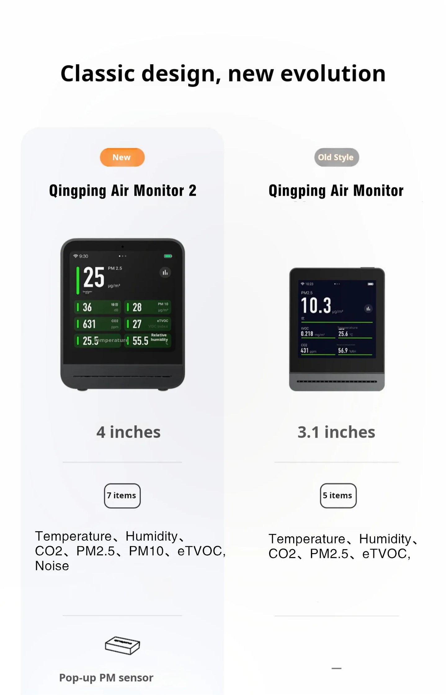 HomeFyZy AirSense™ – Smart Air Quality Monitor (CO₂, PM2.5, Temp & Humidity)