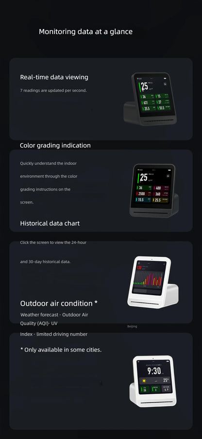 HomeFyZy AirSense™ – Smart Air Quality Monitor (CO₂, PM2.5, Temp & Humidity)