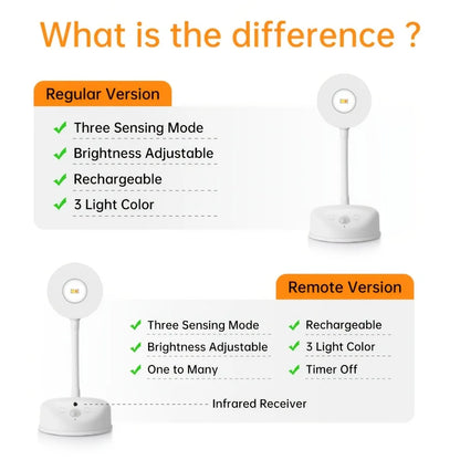 HomeFyZy MotionGlow™ - Wireless Motion Sensor Light LED USB Rechargeable Wall Lamp