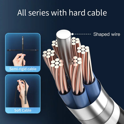 HomeFyZy Dual-Lens Endoscope Camera™ - 2MP Single/Dual Lens Endoscope Camera Mini Inspection Camera
