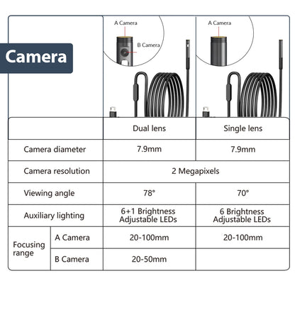 HomeFyZy Dual-Lens Endoscope Camera™ - 2MP Single/Dual Lens Endoscope Camera Mini Inspection Camera