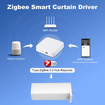 HomeFyzy AutoCurtain Pro™ Smart Zigbee/WiFi Electric Shutter Curtain Motor